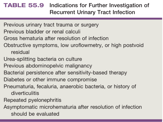 Recurrent UTIs